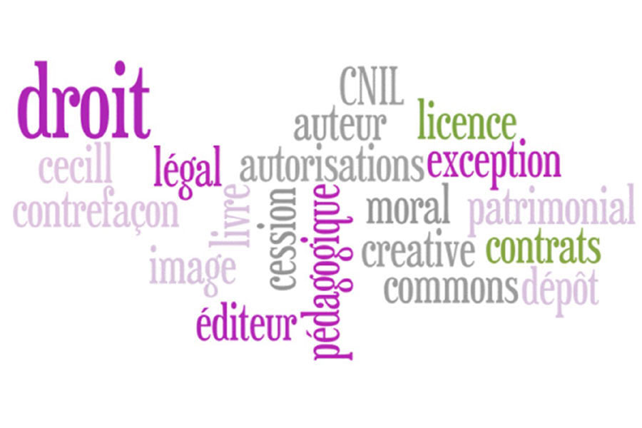 Quiz Les règles du droit d'auteur